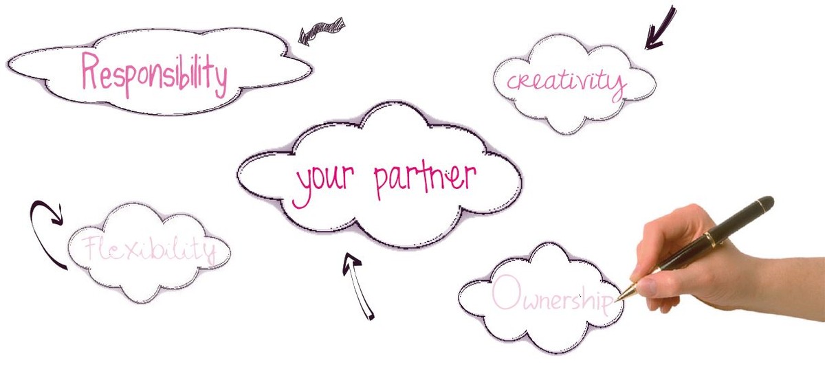 our core competencies