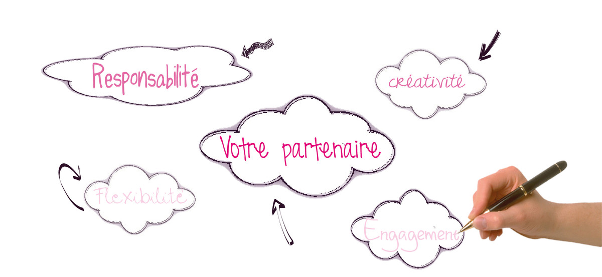 Nos compétences